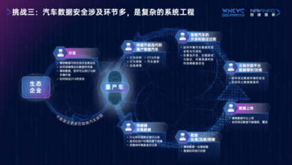 四維圖新CEO程鵬 數(shù)據(jù)確權(quán)、安全與閉環(huán)的“新”思路驅(qū)動未來數(shù)據(jù)處理服務(wù)