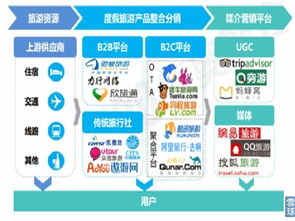 流水不爭先 在線旅游行業(yè)現(xiàn)狀與挑戰(zhàn)初步分析