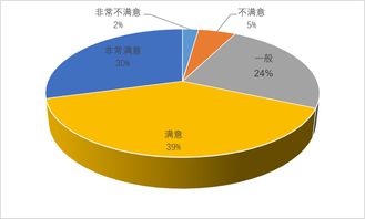 2019夜間旅游市場數(shù)據(jù)報(bào)告 消費(fèi)潛力巨大，品質(zhì)待提升