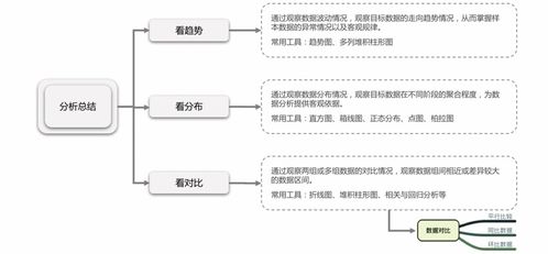 產(chǎn)品經(jīng)理必備技能之?dāng)?shù)據(jù)分析（二） 常見數(shù)據(jù)分析方法（上）—— 網(wǎng)絡(luò)技術(shù)服務(wù)場景下的實(shí)戰(zhàn)解析